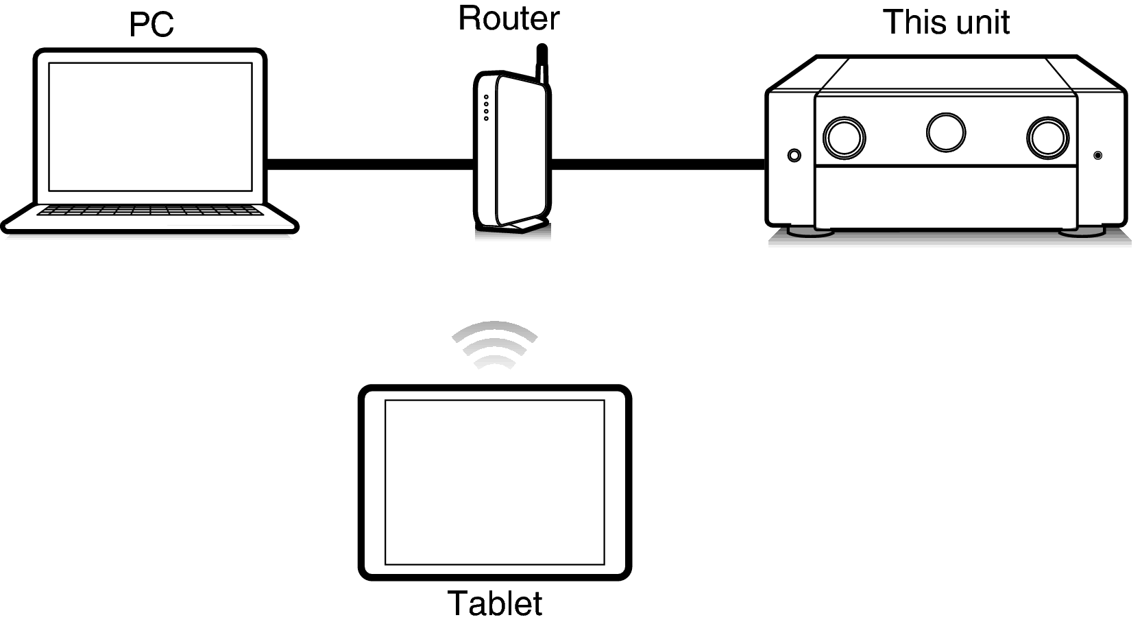 Pict Web AV10